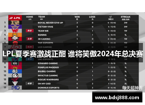 LPL夏季赛激战正酣 谁将笑傲2024年总决赛 LPL夏季赛激战正酣 谁将笑傲2024年总决赛